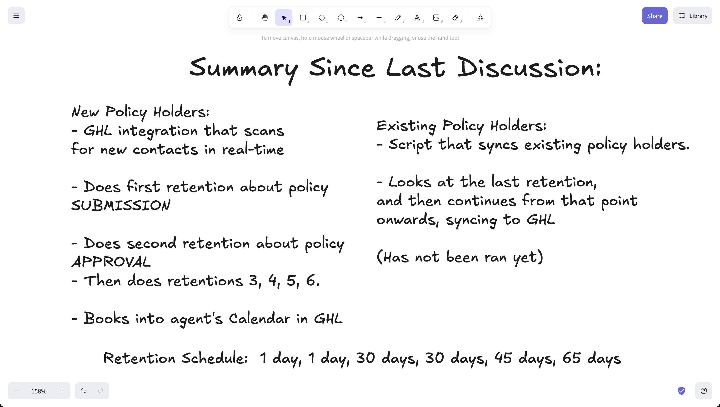 Liberty Aid — AI retention campaign architecture